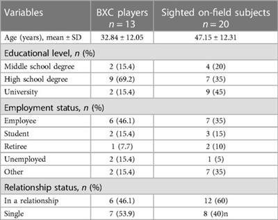 Female blind baseball players against gender discrimination: the “red diamonds” experience